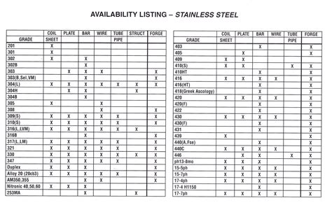 stainless steel heat resistance chart